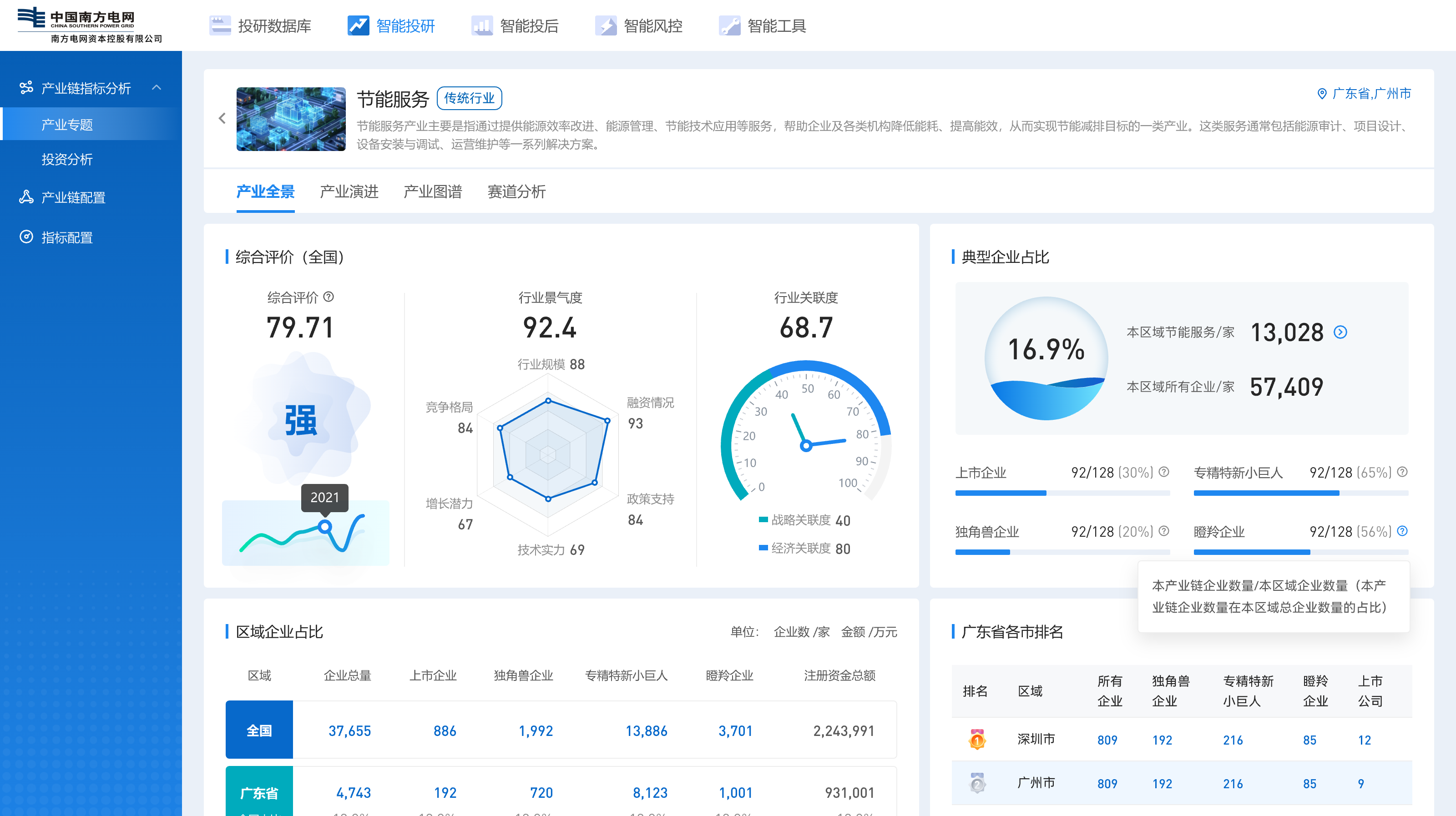 南网资本