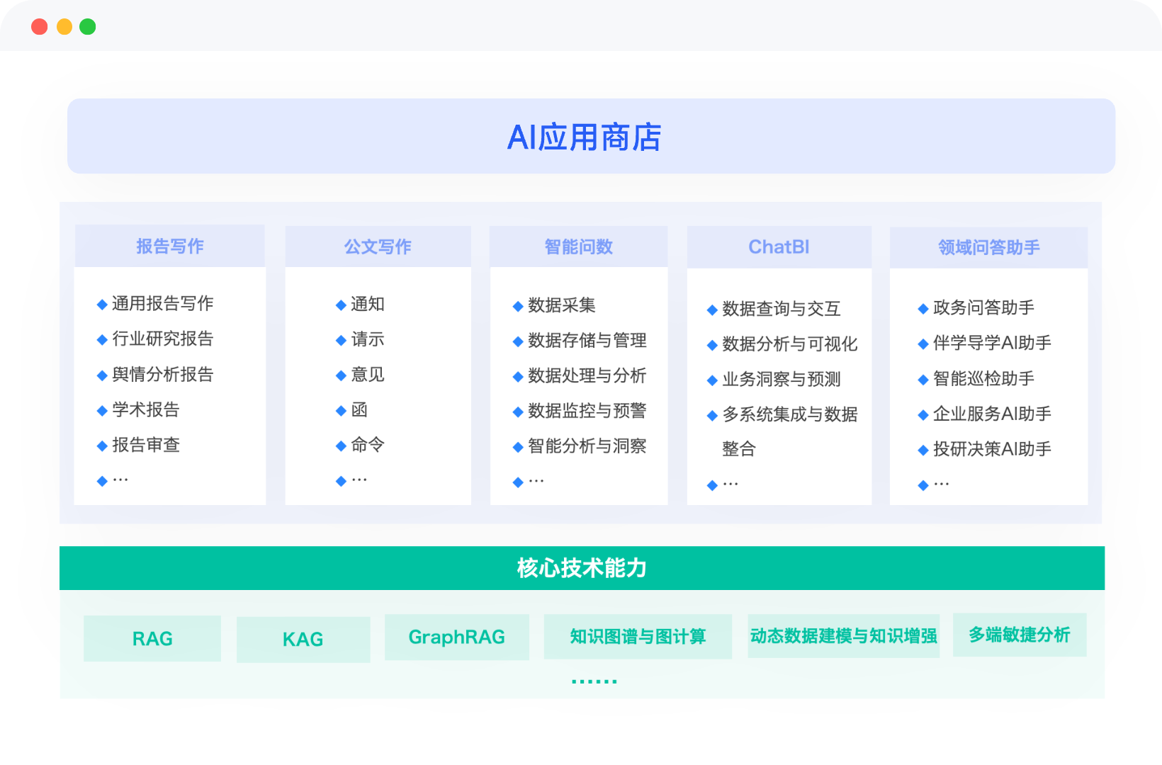 AI 应用商店
