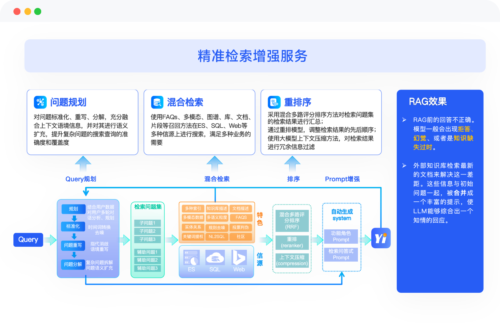 精准检索增强服务