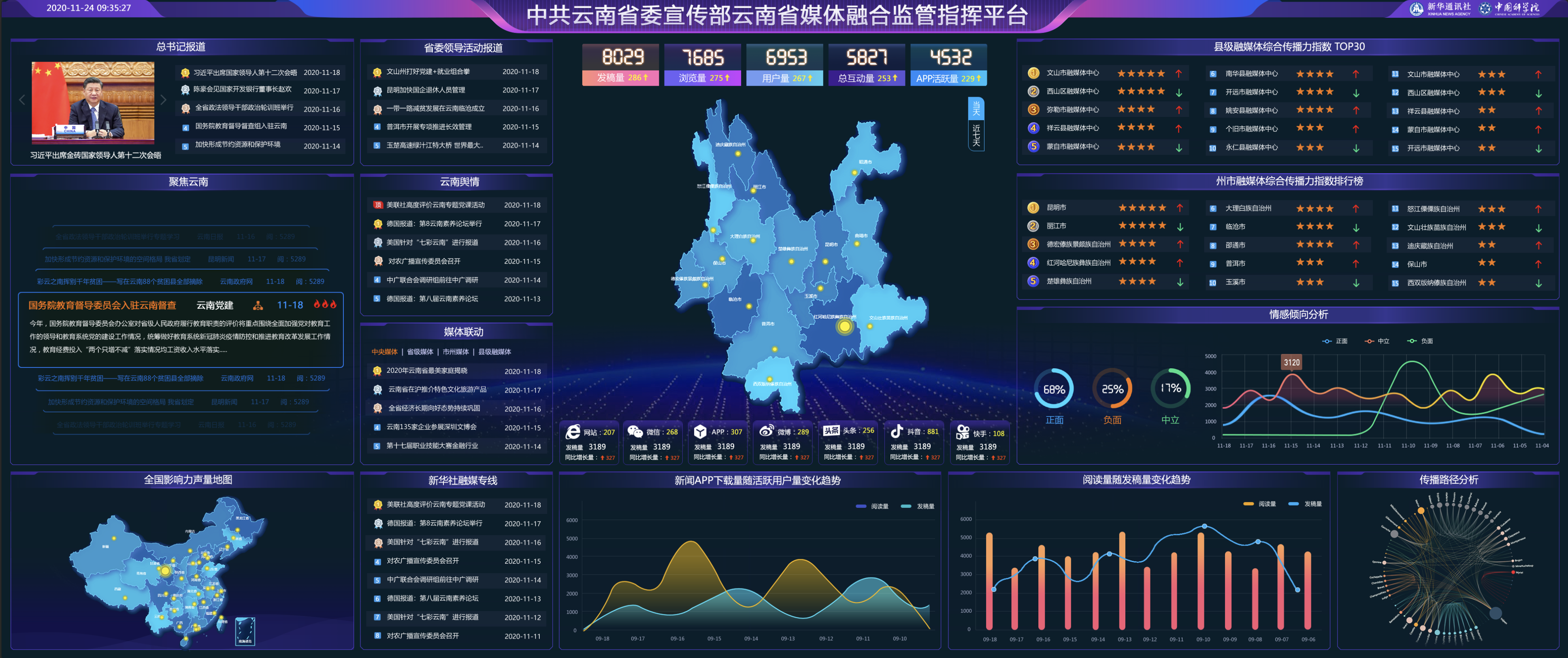 云南省级融媒体平台